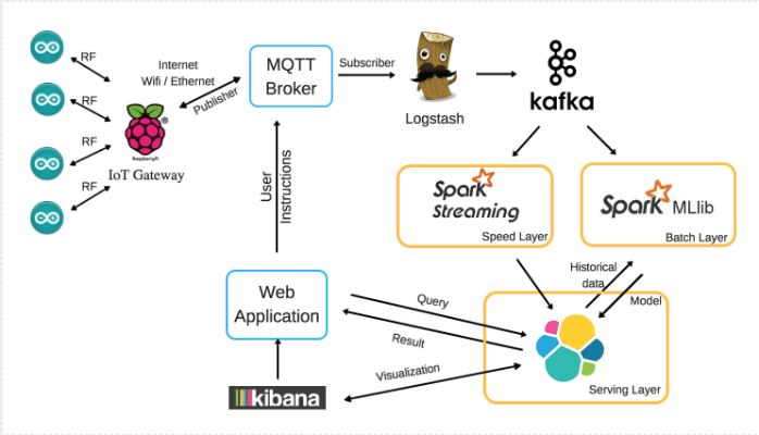 Elasticsearch Export: Functioning of Elasticsearch